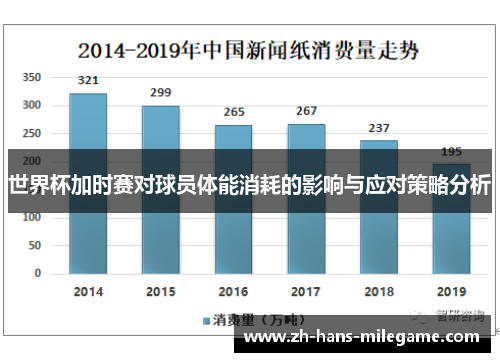 世界杯加时赛对球员体能消耗的影响与应对策略分析