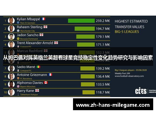 从姆巴佩对阵英格兰英超看球星竞技稳定性变化趋势研究与影响因素