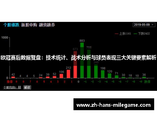 欧冠赛后数据复盘：技术统计、战术分析与球员表现三大关键要素解析