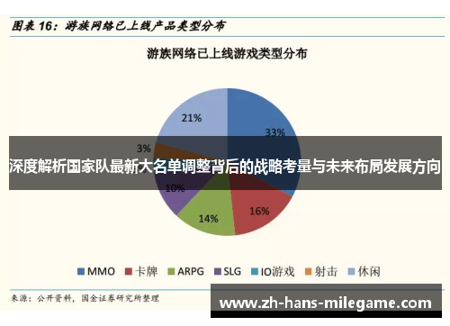 深度解析国家队最新大名单调整背后的战略考量与未来布局发展方向
