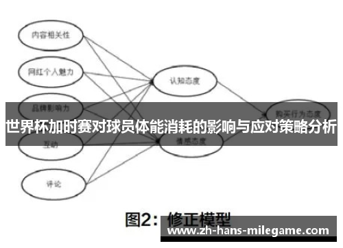 世界杯加时赛对球员体能消耗的影响与应对策略分析