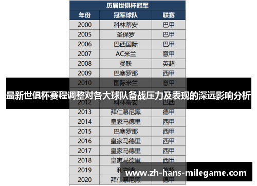 最新世俱杯赛程调整对各大球队备战压力及表现的深远影响分析