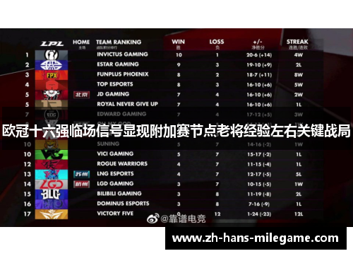 欧冠十六强临场信号显现附加赛节点老将经验左右关键战局