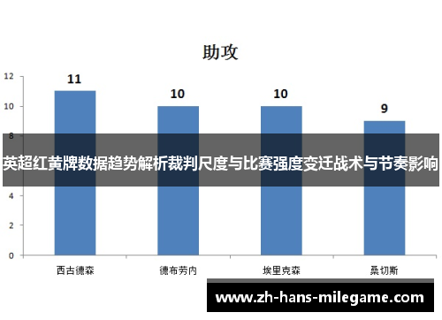 英超红黄牌数据趋势解析裁判尺度与比赛强度变迁战术与节奏影响