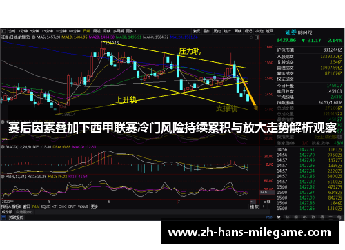 赛后因素叠加下西甲联赛冷门风险持续累积与放大走势解析观察